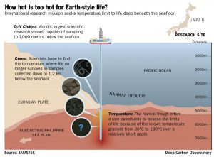 how-hot-is-too-hot-geologypage