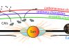New discovery shatters previous beliefs about Earth’s origin