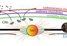 New discovery shatters previous beliefs about Earth’s origin