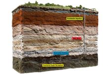 Research finds way to make fracking safer