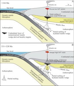 Fig. 2. Schematic illustration showing the petrogeneticmodels for the pre-ore rocks and ore-forming high Sr/Y porphyries at the Aktogai deposit.