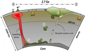 Some islands started in diamond-GeologyPage