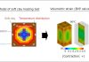 Modeling the contractive behavior of soft clay in a heating test