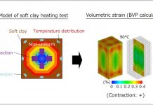 Modeling the contractive behavior of soft clay in a heating test
