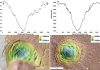 A funnel on Mars could be a place to look for life