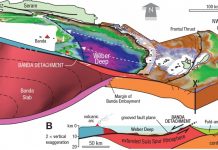 Biggest exposed fault on Earth discovered