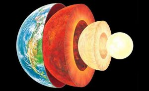 Representative Image : The Earth's layers, showing the Inner and Outer Core, the Mantle, and Crust