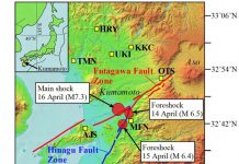 Groundwater helium level could signal potential risk of earthquake