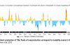 Marine sediments record variations in the Earth’s magnetic field