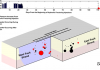 Study reveals two seismic processes by which hydraulic fracturing induces tremors