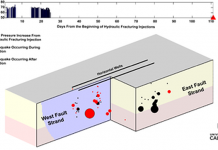 Study reveals two seismic processes by which hydraulic fracturing induces tremors