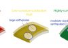 Subduction zone geometry: Mega-earthquake risk indicator