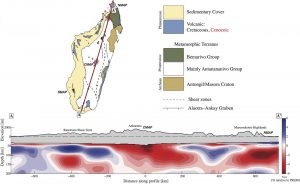 Seismic images showed areas of hotter rock underlying elevated areas of recent volcanism (NMAP and CMAP on the seismic image; red outlines on the inset map). Credit: Martin Pratt