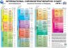 International Chronostratigraphic Chart (v2016/12)