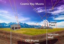 Imaging the underground with help from the cosmos