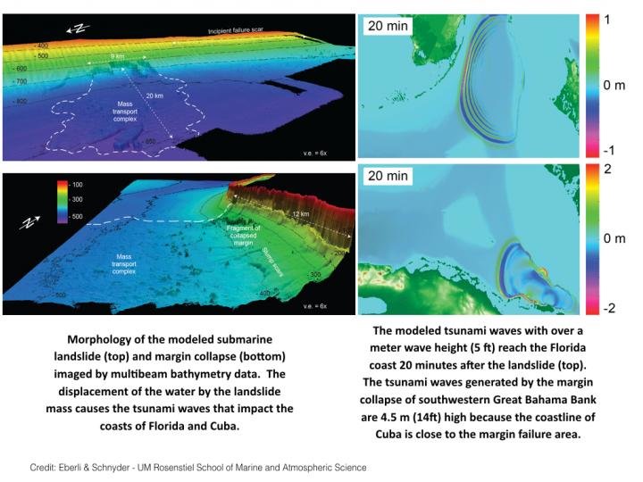 Study Models Tsunami Risk for Florida and Cuba  Geology Page