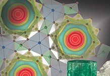 Evidence for a new kind of water molecule, trapped inside an emerald