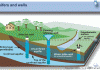 Deep groundwater aquifers respond rapidly to climate variability
