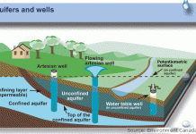 Deep groundwater aquifers respond rapidly to climate variability