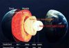 Research journey to the center of the Earth