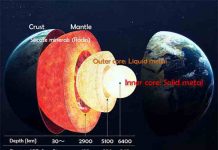 Physical Properties of Iron Alloys in the Superionic State at Earth’s Core Conditions