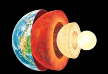 20 Things You Didn’t Know About “Inner Earth” Inner Earth. Credit: Gary Hincks/Science Photo Library