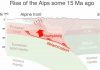Steep rise of the Bernese Alps