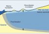 As sea level rises, much of Honolulu and Waikiki vulnerable to groundwater inundation