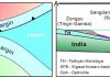 Determining when India collided with Asia to form the Himalayan mountains