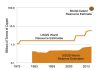 Mineral resource exhaustion is just a myth
