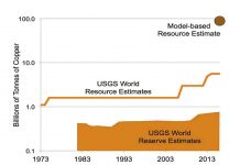 Mineral resource exhaustion is just a myth