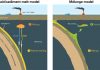 Volcanic arcs form by deep melting of rock mixtures