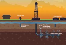 Anticipating hazards from fracking-induced earthquakes in Canada and US Fracking
