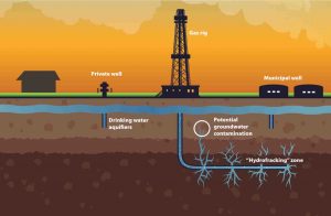 Fracking