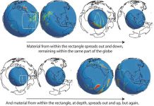 Stirring things up in the Earth’s mantle