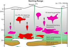 Origins of Cu-Pb-Zn-bearing and W-bearing granites