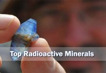 Top Radioactive Minerals