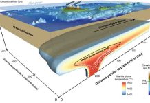 Falling sea level caused volcanoes to overflow