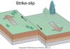 How Strike-Slip Faults Form, the Origin of Earthquakes