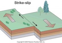 How Strike-Slip Faults Form, the Origin of Earthquakes