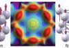 Quantum mechanics inside Earth’s core