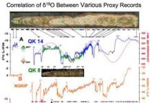 Stalagmites from Iranian cave foretell grim future for Middle East climate