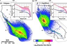 Anticipating aftershocks San Andreas fault