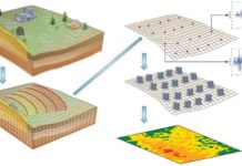 Assessing regional earthquake risk and hazards in the age of exascale