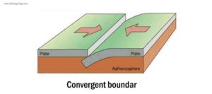 Convergent boundary