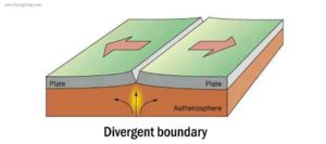 Divergent boundary