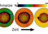Formation of magma oceans on exoplanet Development of a magma ocean through induction heating in the mantle of exoplanet Trappist-1c.