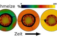 Formation of magma oceans on exoplanet Development of a magma ocean through induction heating in the mantle of exoplanet Trappist-1c.