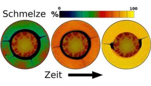 Development of a magma ocean through induction heating in the mantle of exoplanet Trappist-1c. 