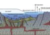 Mars study yields clues to possible cradle of life